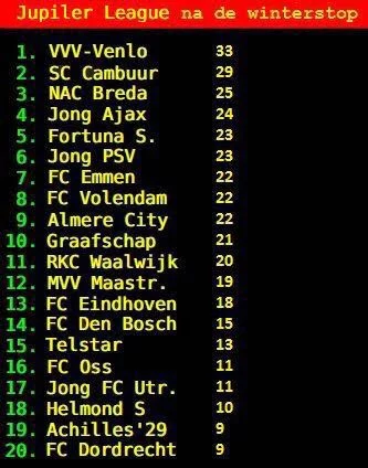 jupiler league