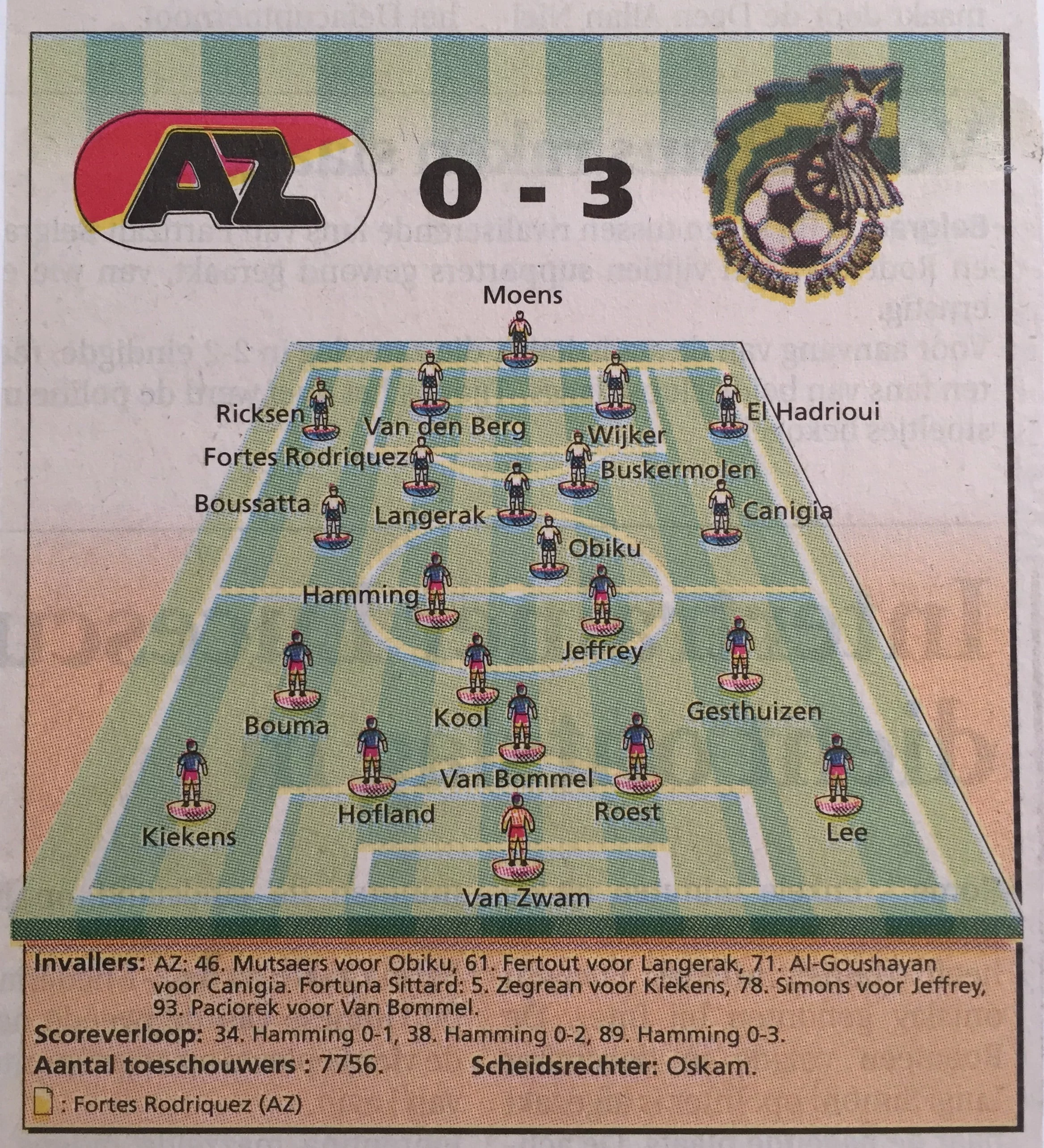 az fortuna