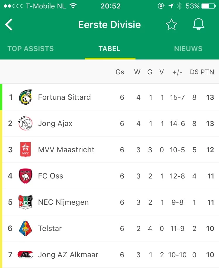 stand jupiler league
